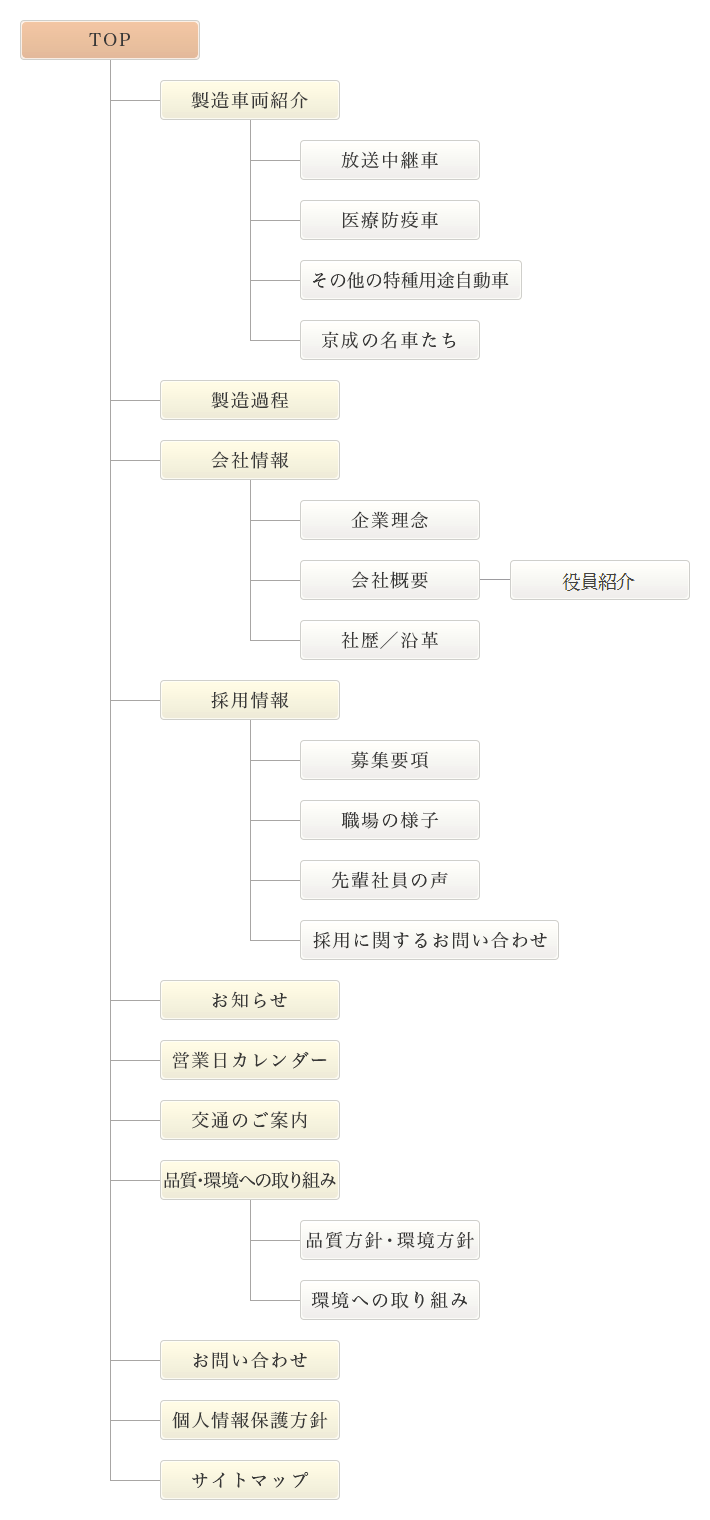 サイトマップ